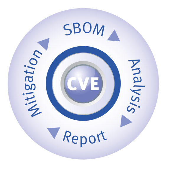 infographik CVE monitoring, SBOM, analysis, report, mitigation