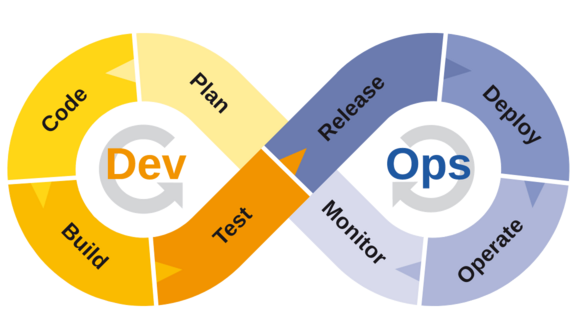 DevOps Cycle