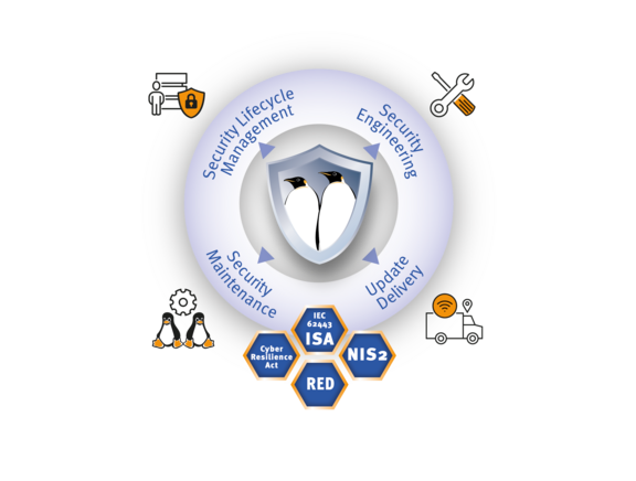 cybersecurity services