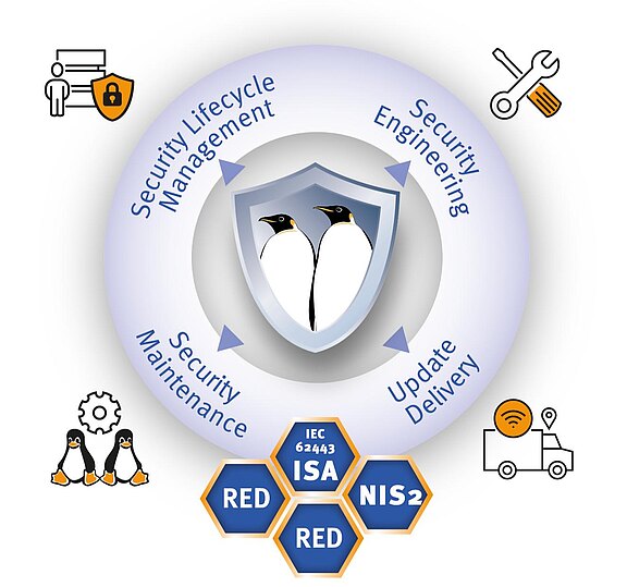 emlix cybersecurity services