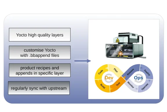 Maintainable Yocto-based product Maintainable Yocto-based product